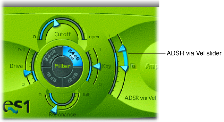 Figure. Filter Envelope.
