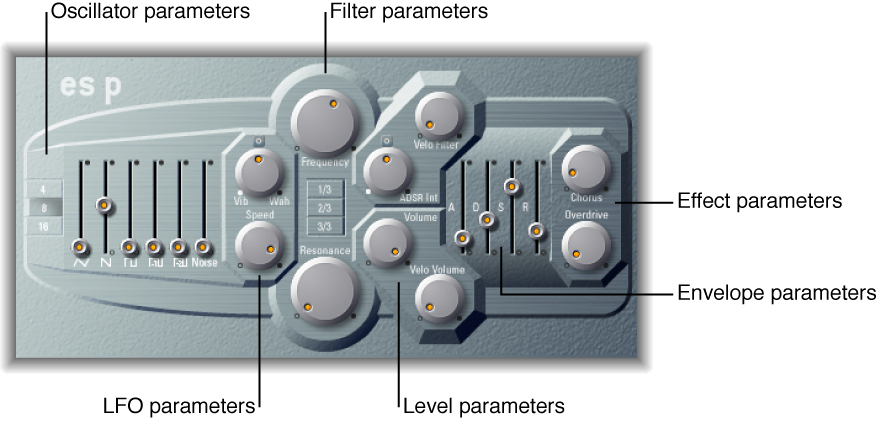 Figure. ES P window showing main interface areas.