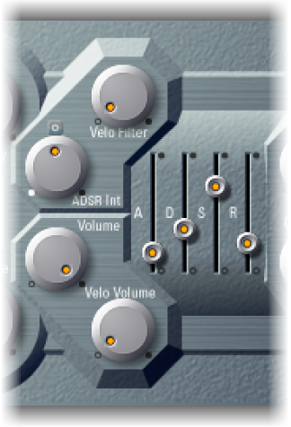 Figure. Envelope and Level parameters.
