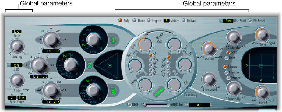 Figure. Global parameters.