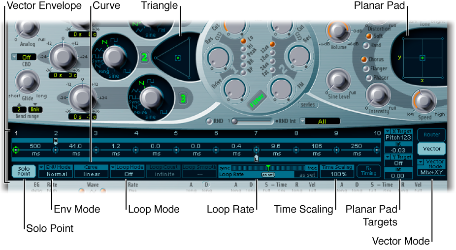 Figure. Vector Envelope overview, shown with (Oscillator Mix) Triangle and Planar Pad.