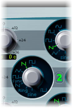 Figure. Ring Modulation.