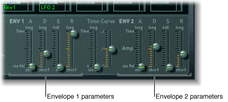 Figure. ENV 1 and ENV 2 parameters.
