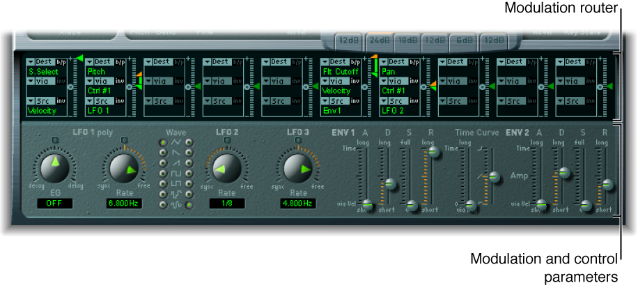 Figure. Modulation router, and modulation and control parameters.