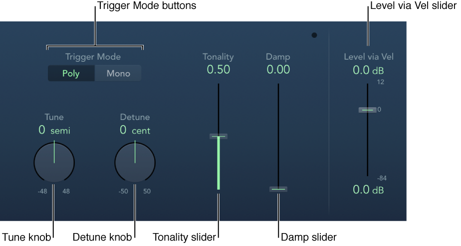 Figure. Klopfgeist window.