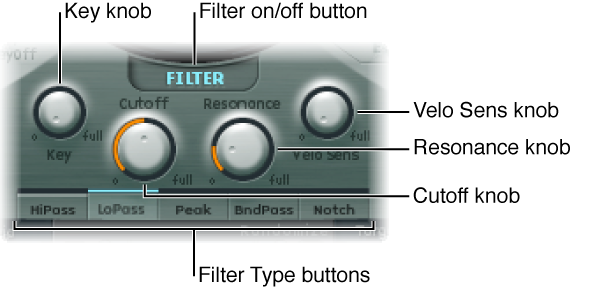 Figure. Filter parameters.