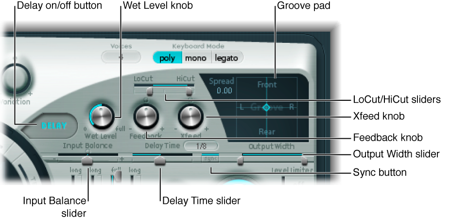 Figure. Delay parameters.