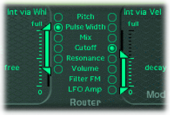 Figure. ES1 Modulation Router.
