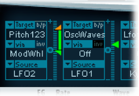 Figure. An ES2 modulation routing.