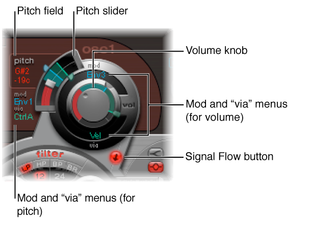 Figure. Common oscillator parameters.