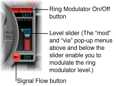 Figure. Ring Modulator.