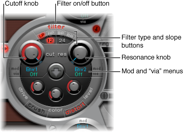 Figure. Filter section.