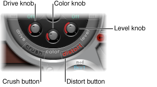 Figure. Distortion unit.