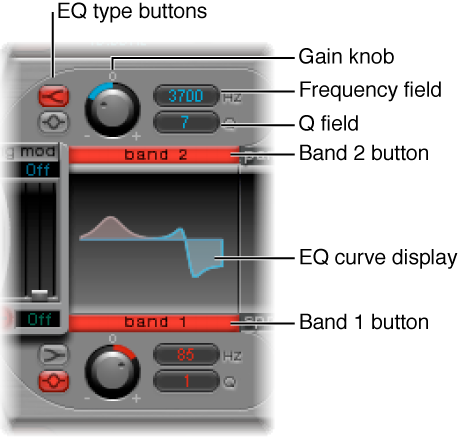 Figure. EQ section.