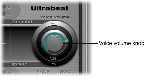 Figure. Voice Volume knob.