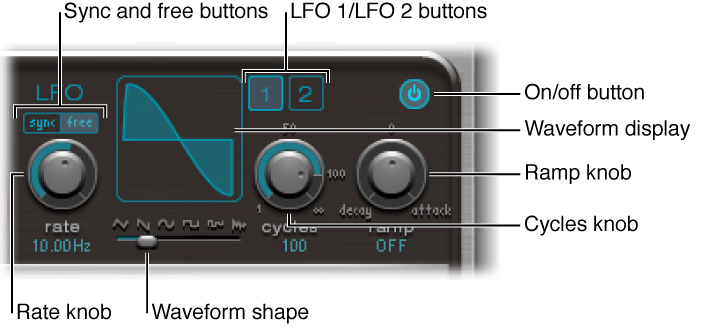 Figure. LFO section.