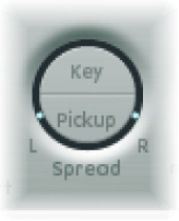 Figure. Spread parameter.