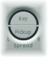 Figure. Spread parameter.