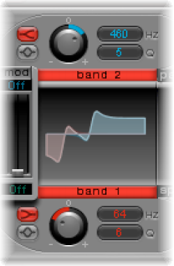 Figure. TR-909 EQ setting.