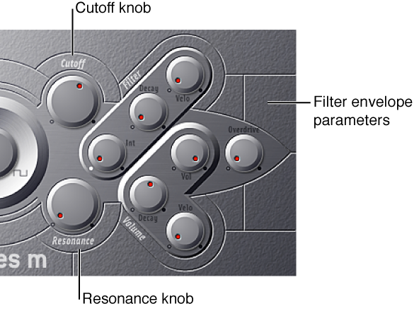 Figure. Filter Envelope parameters.