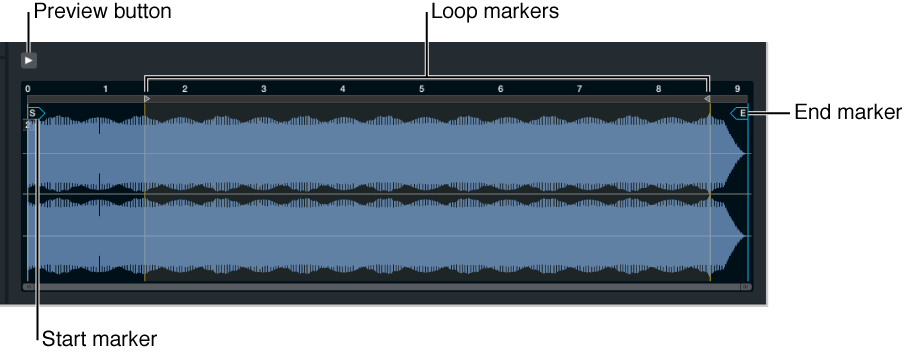 Figure. Zone waveform editor in Main source edit window.