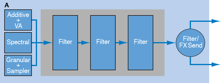Figure. Source filters series configuration diagram.