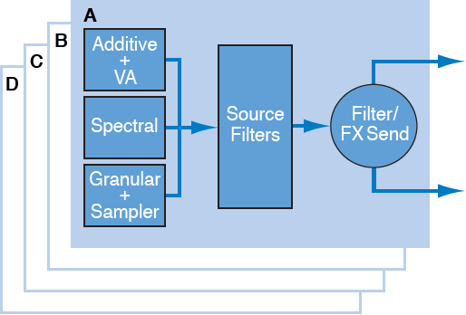 Figure. Source elements and signal flow diagram.