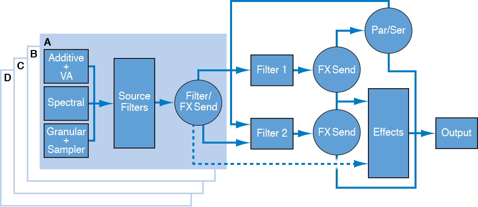 Figure. Alchemy signal flow diagram.