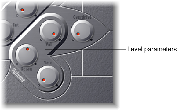 Figure. Level Envelope and Output parameters.