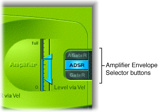 Figure. Level Envelope.