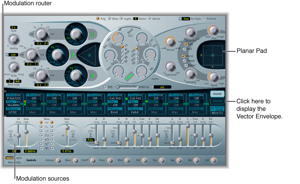 Figure. Modulation sources, Modulation Router, Planar Pad, and Vector Envelope overview.