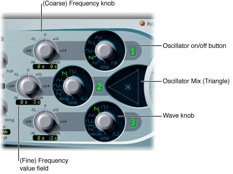 Figure. Oscillator parameters.