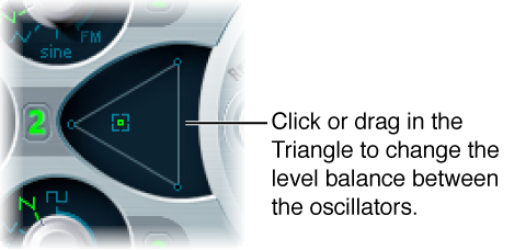 Figure. Oscillator Mix Triangle.