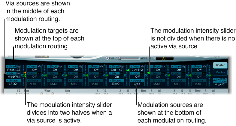 Figure. Modulation Router, showing via and modulation sources, modulation targets and intensity sliders; with and without an active via source.