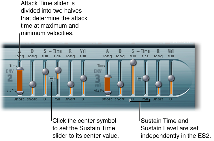 Figure. Envelope 2 and 3 parameters.