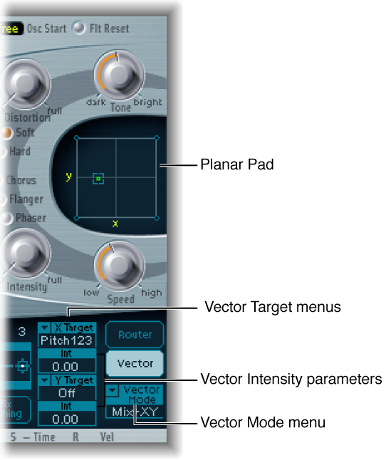 Figure. Planar Pad and related Vector Envelope parameters.