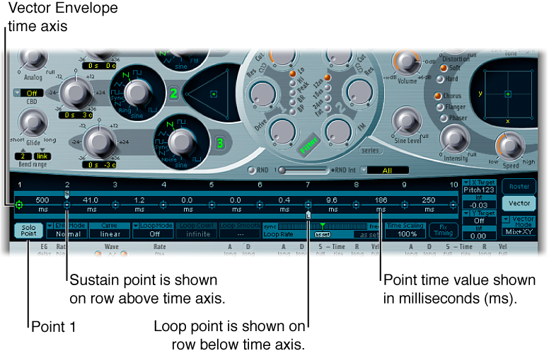 Figure. Detailed Vector Envelope overview, showing time axis, start point, loop point and sustain point.