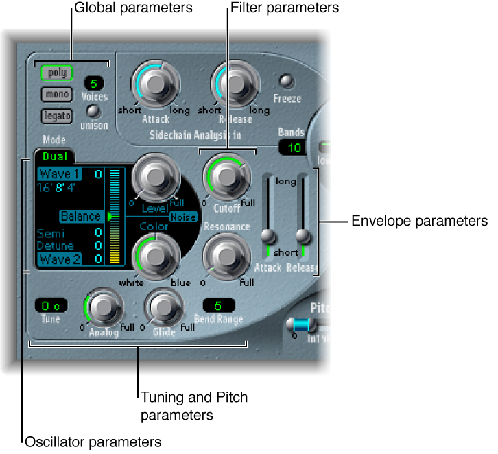 Figure. Synthesis section parameters.