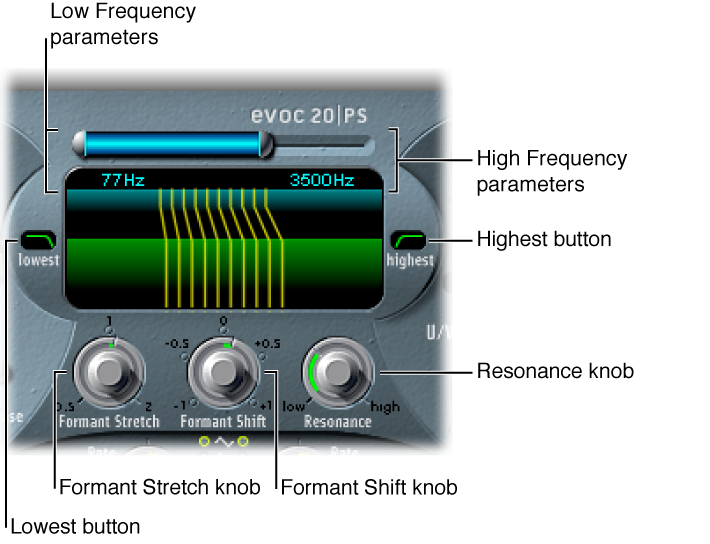 Figure. Formant Filter parameters.