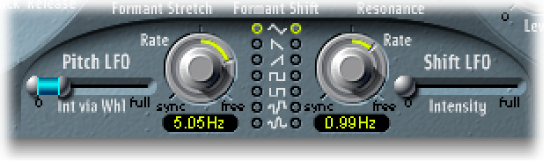 Figure. Modulation parameters.