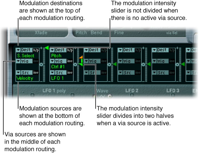 Figure. Modulation router, showing modulation targets, via sources, modulation sources; and modulation intensity sliders.