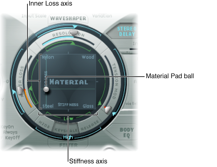 Figure. Material Pad.
