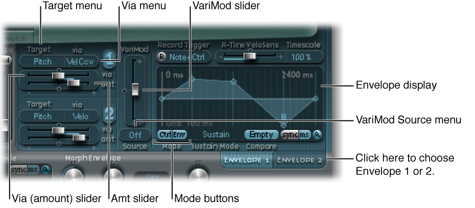 Figure. Controller envelopes.
