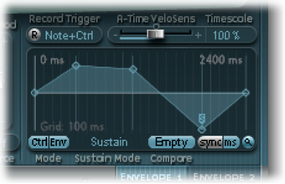 Figure. (Controller) Envelope display.