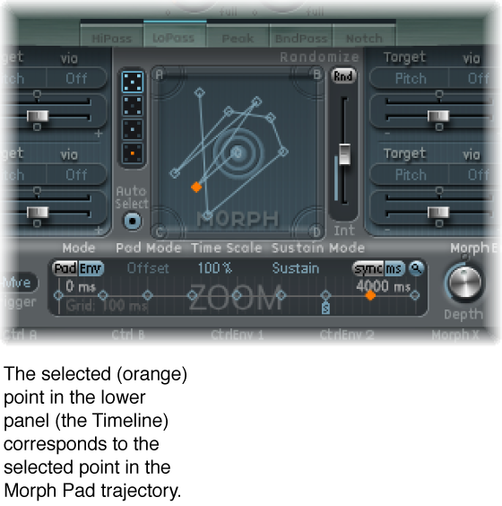 Figure. Morph Pad and Morph Envelope; both showing the selected point.