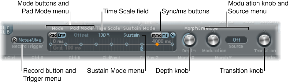 Figure. Morph Envelope parameters.