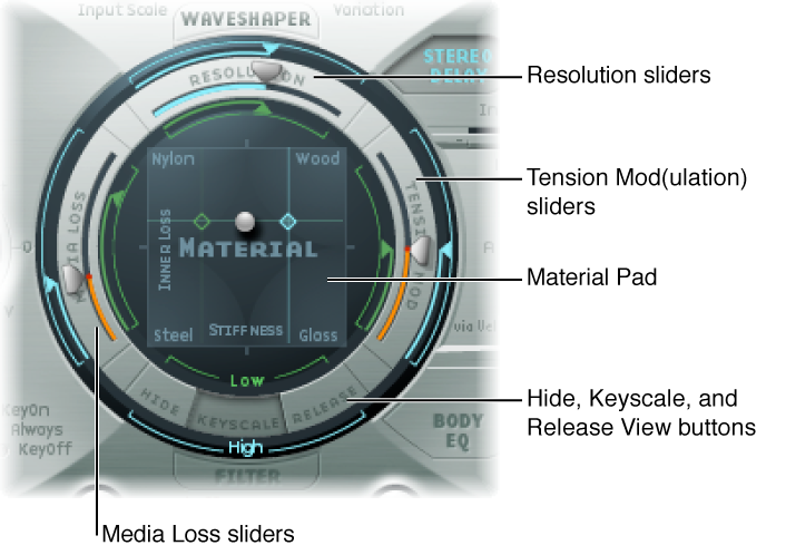 Figure. String parameters.