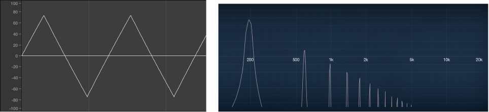 Figure. Triangular signal shown as both a waveform and frequency spectrum.