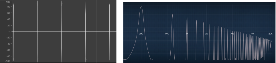Figure. Square signal shown as both a waveform and frequency spectrum.