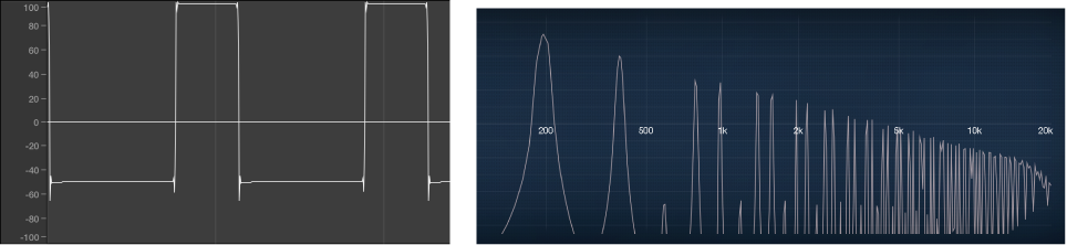 Figure. Rectangular signal shown as both a waveform and frequency spectrum.